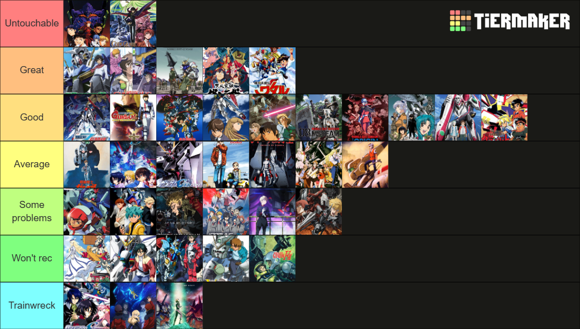 Literally every mecha anime Tier List (Community Rankings) - TierMaker