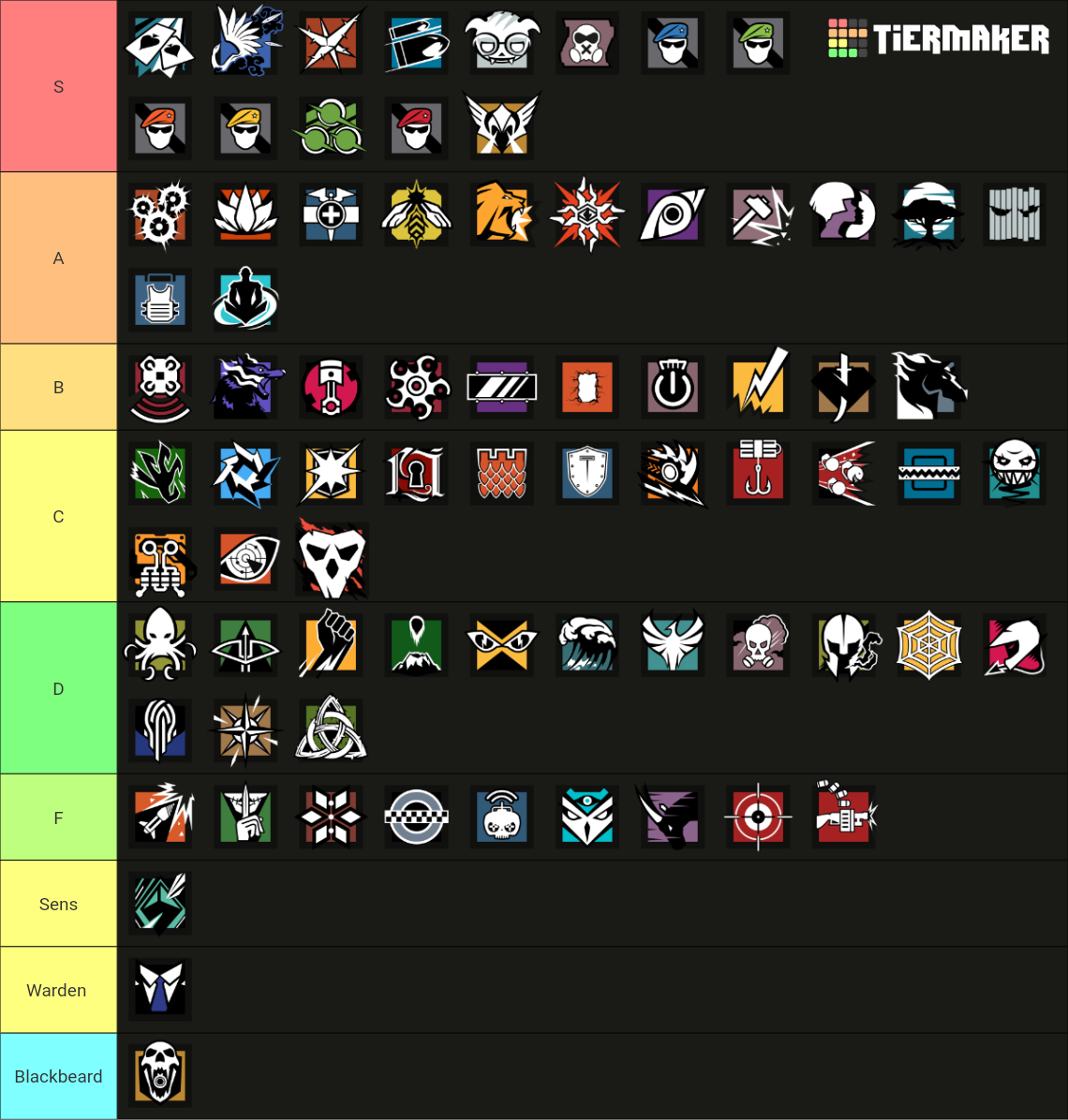 rainbow six siege year 9 season 1 tier list