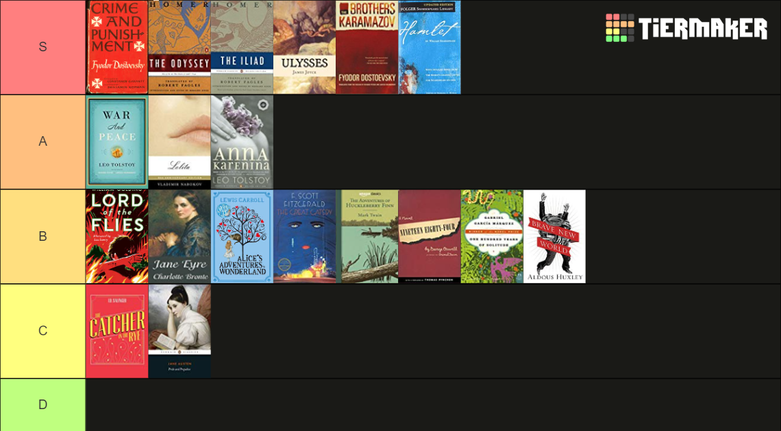 classic-novels-tier-list-community-rankings-tiermaker