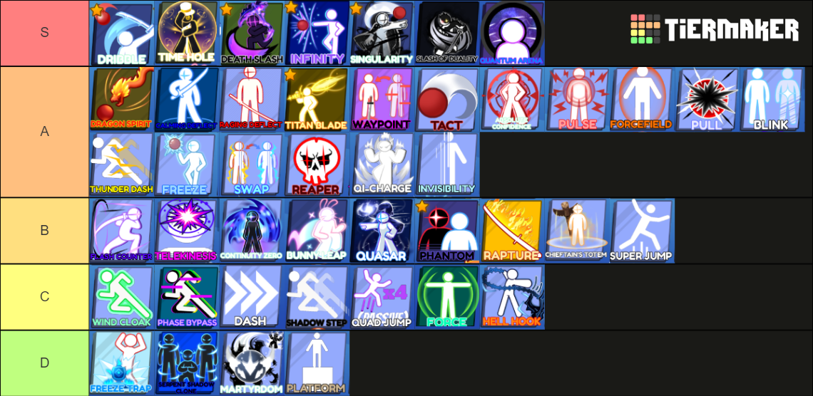 Blade Ball Abilities Tier List (Community Rankings) - TierMaker