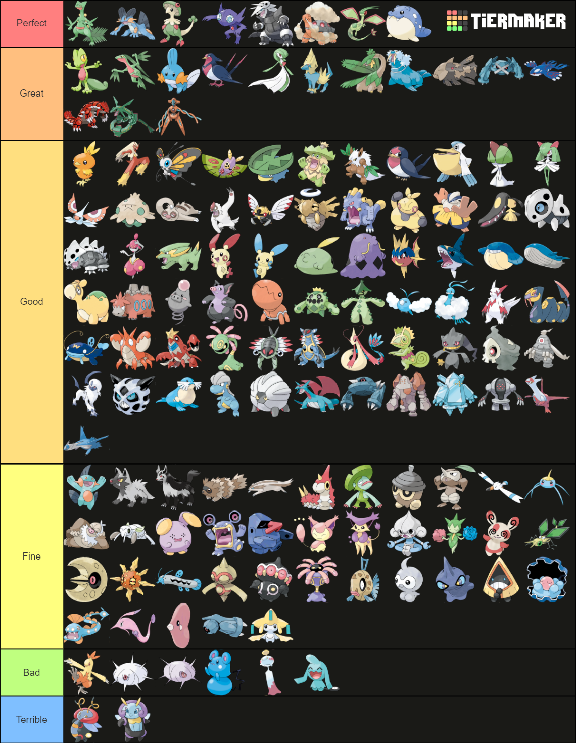 Hoenn Pokemon Tier List (Community Rankings) - TierMaker