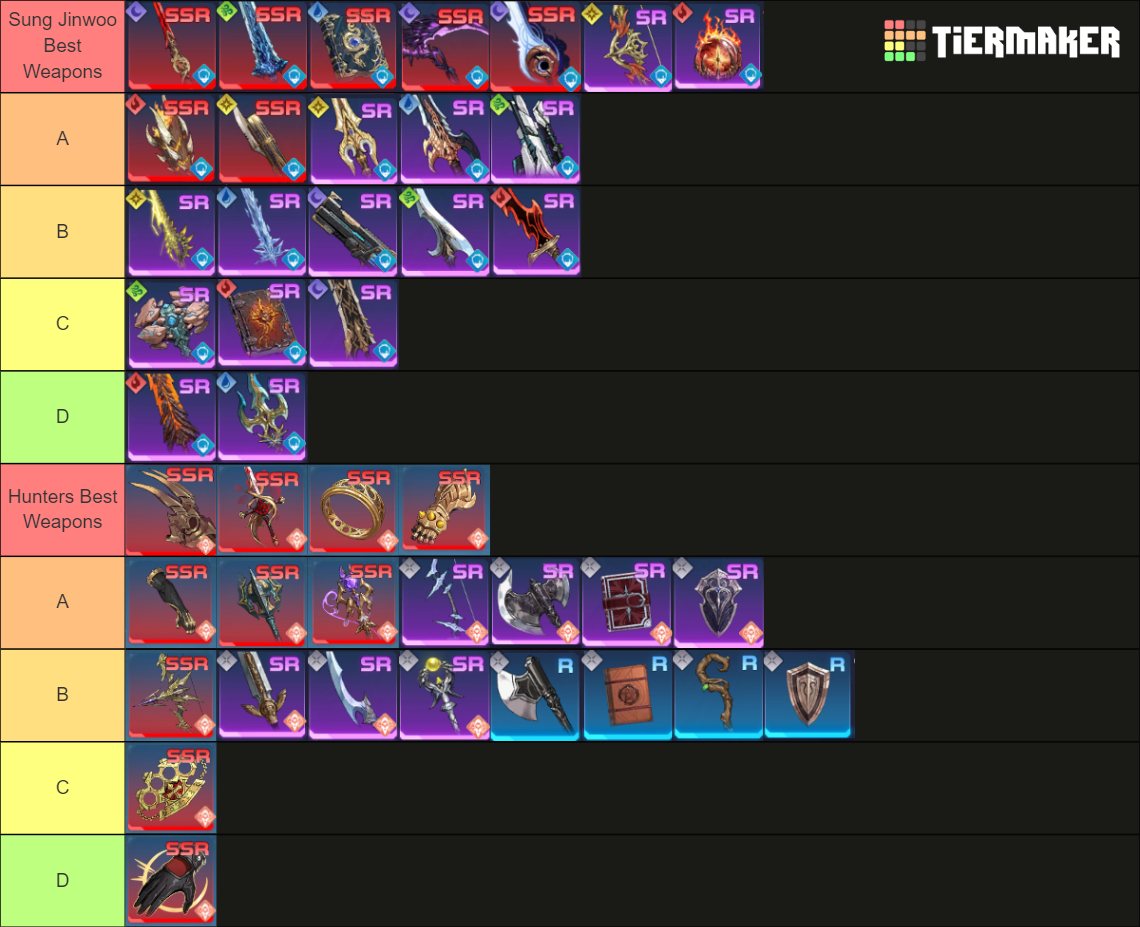 Solo Leveling:ARISE - Weapons Tier List (Community Rankings) - TierMaker