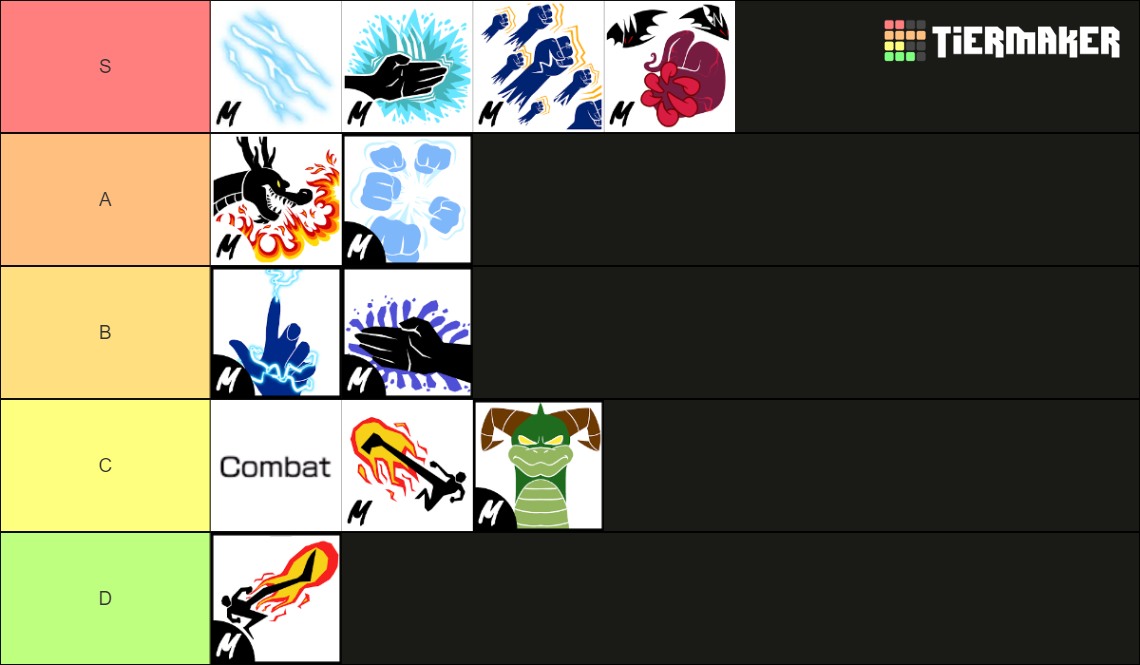 All Fighting Styles On Blox Fruits Tier List Community Rankings TierMaker