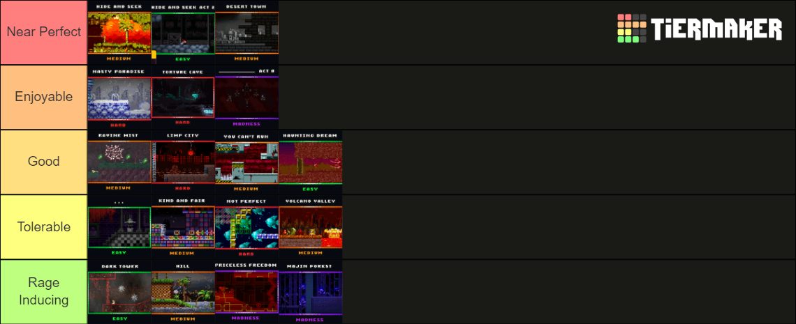 Sonic.exe The Disaster 2D Remake Map Tier List (Community Rankings ...