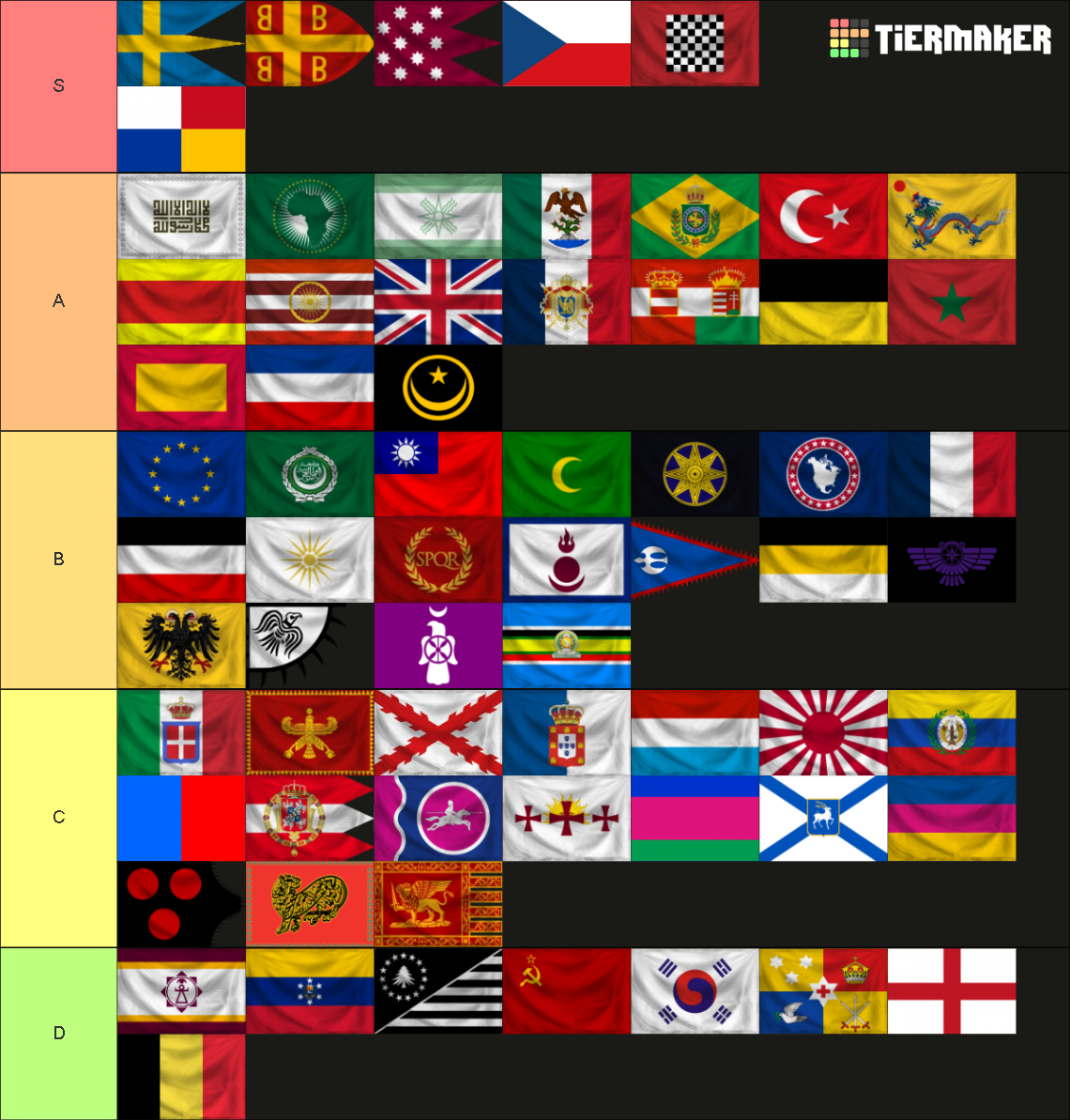 rise of nations formables modifiers