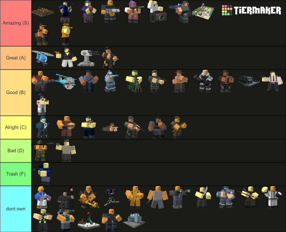 TDS Towers Ranking April 2024 Tier List Rankings) TierMaker