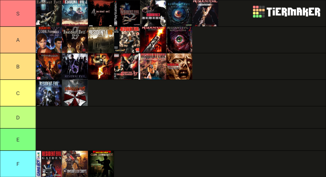 Resident Evil Games Tier List (Community Rankings) - TierMaker