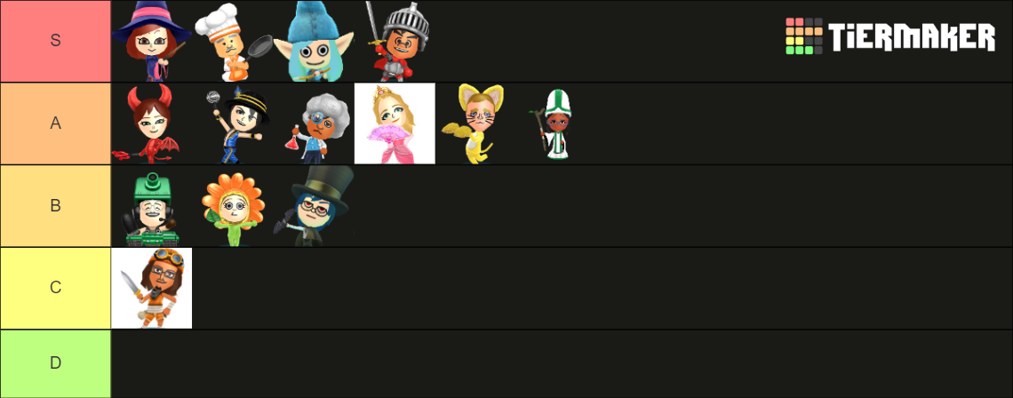 Miitopia Job Tier List Community Rankings Tiermaker