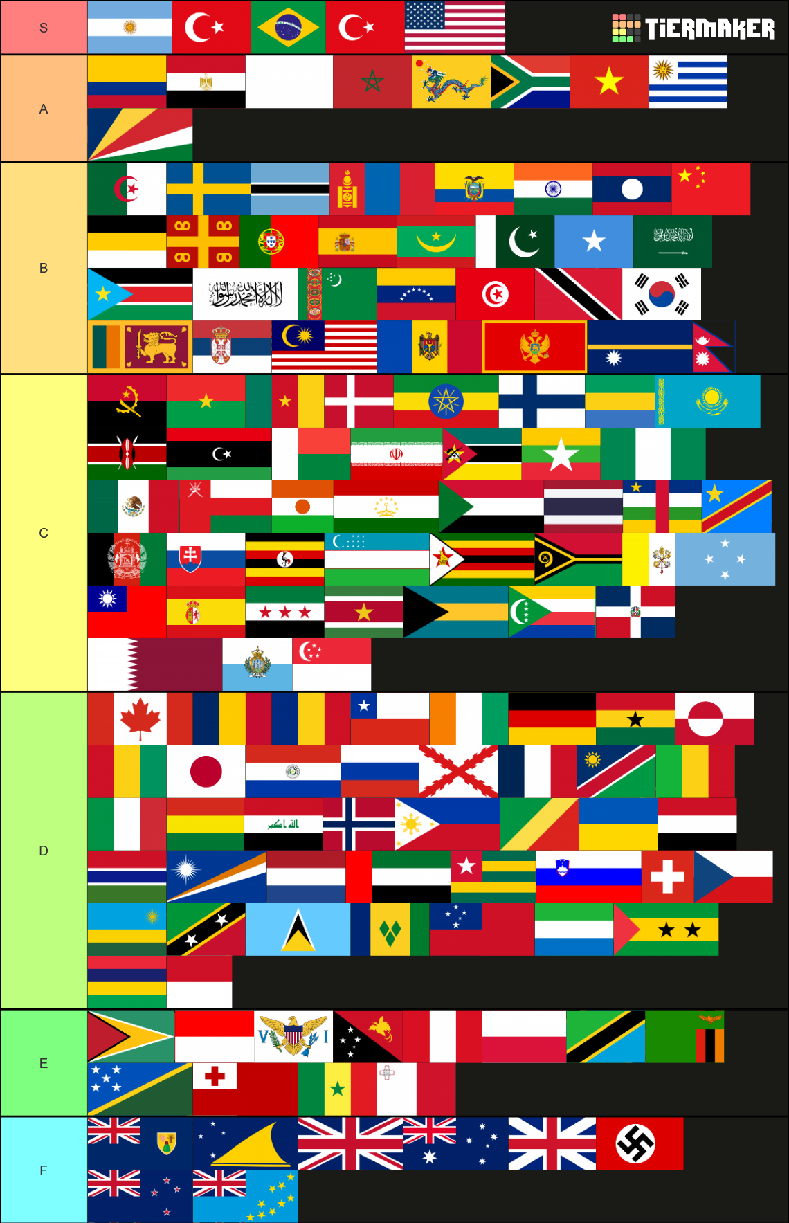 Every (country) Flag in the World Tier List (Community Rankings ...