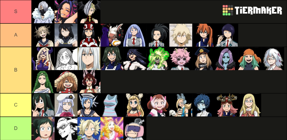 MHA Waifus Ultimate Edition Tier List (Community Rankings) - TierMaker