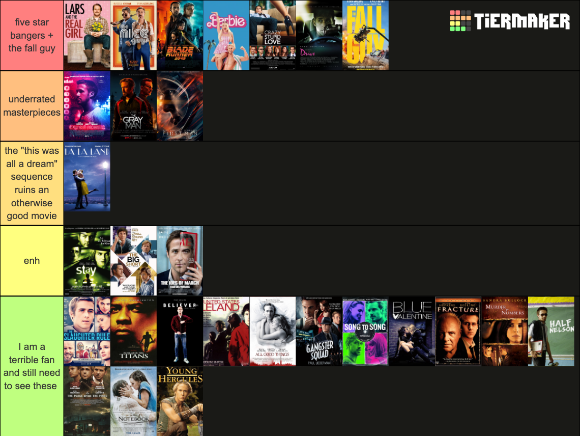 Ryan Gosling Movies Tier List Community Rankings Tiermaker