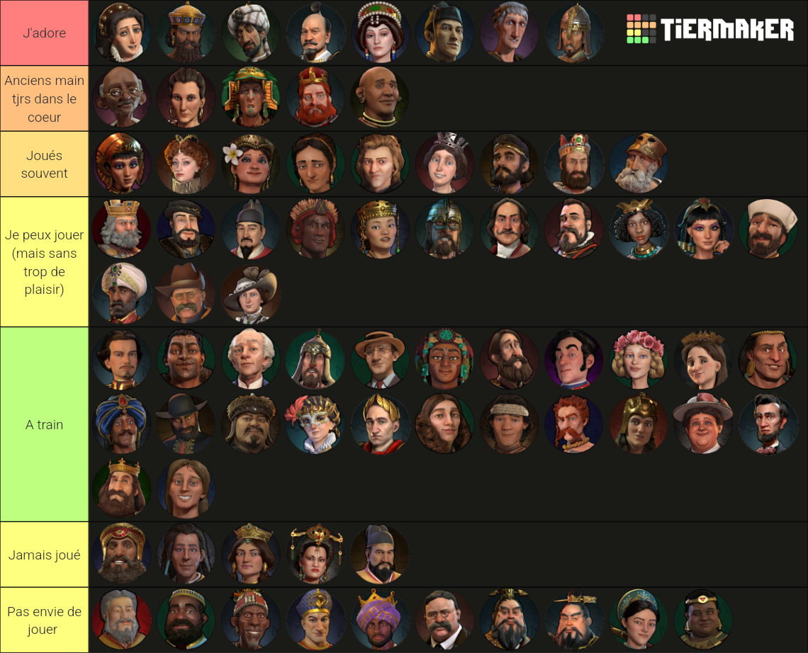 civ 6 leaders [Complete] Tier List (Community Rankings) - TierMaker