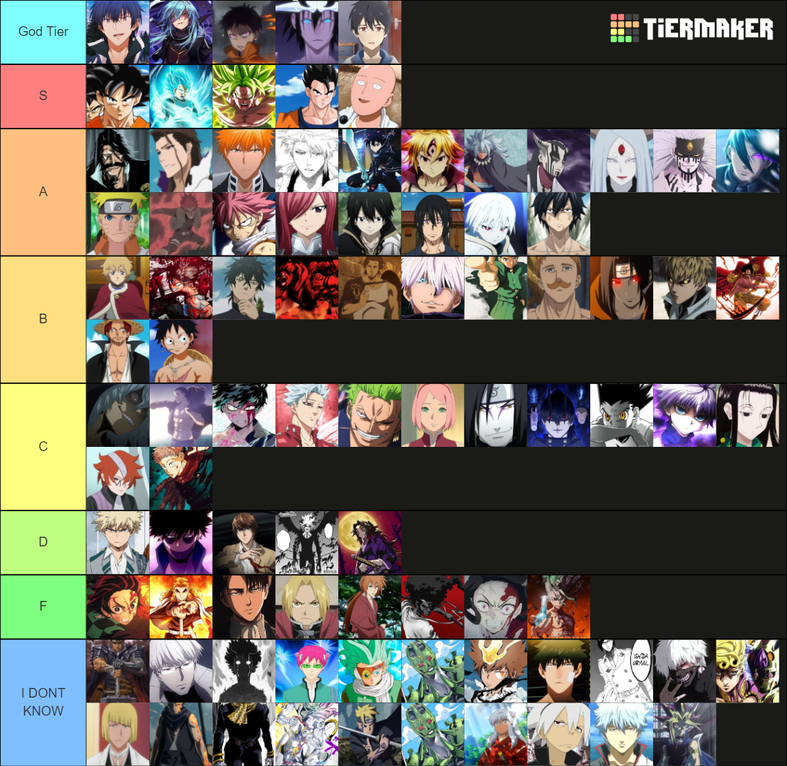 Strongest Anime Characters Tier List (community Rankings) - Tiermaker