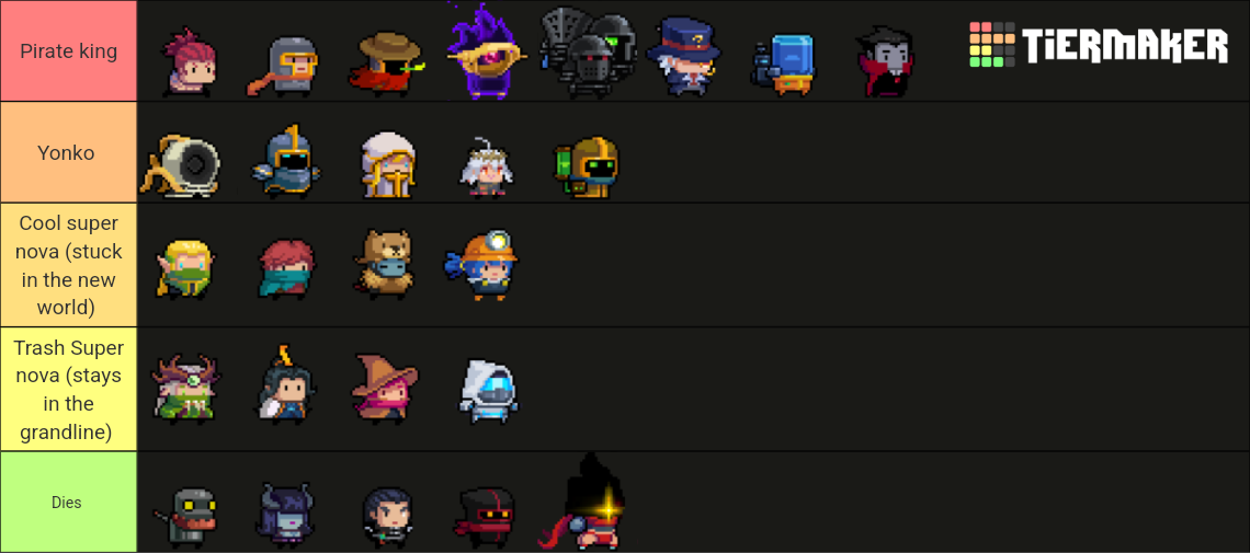 Soul Knight Characters Version 5.0.4 Tier List Rankings