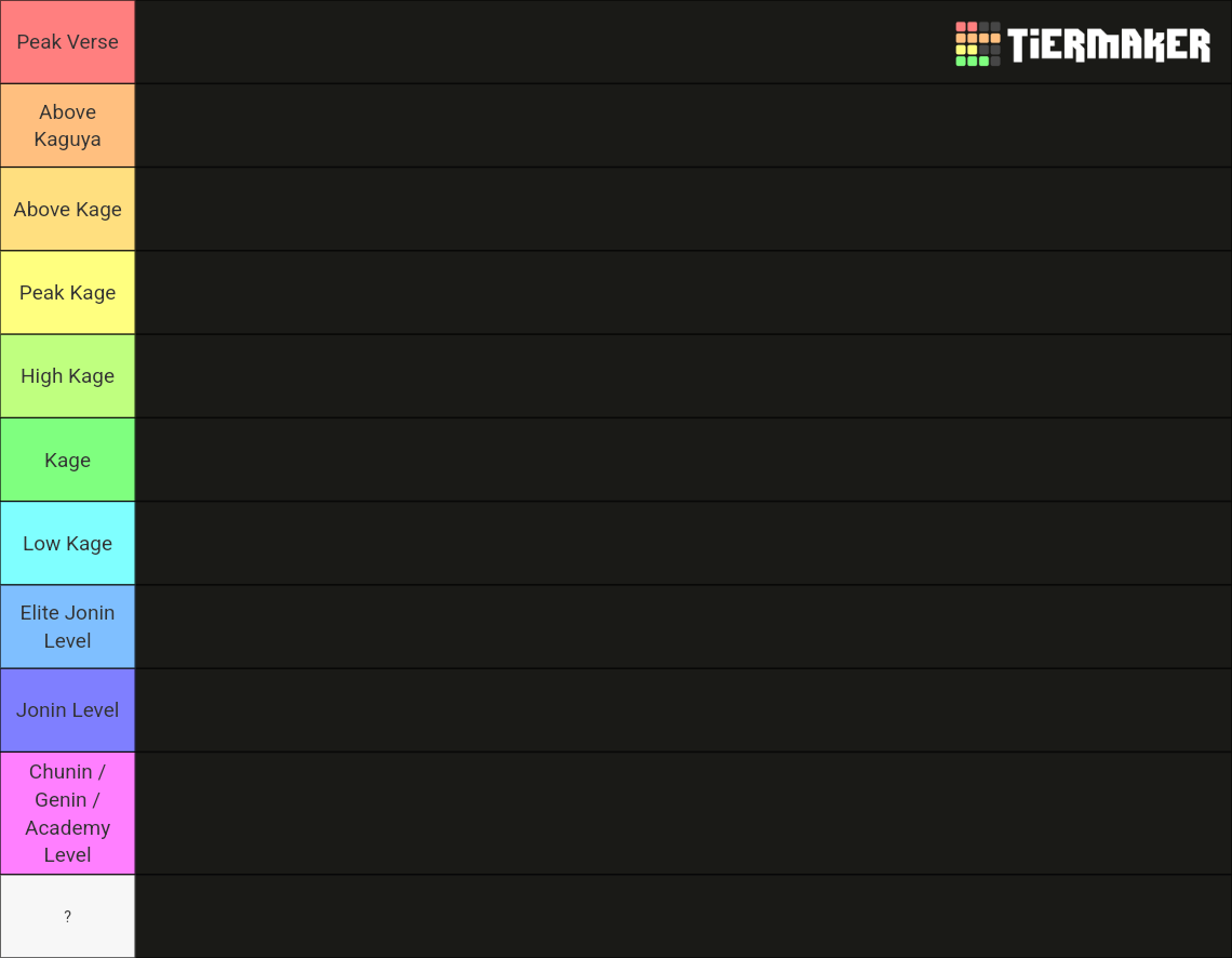 Swagkage Tierlist Updated 2 Tier List Rankings) TierMaker