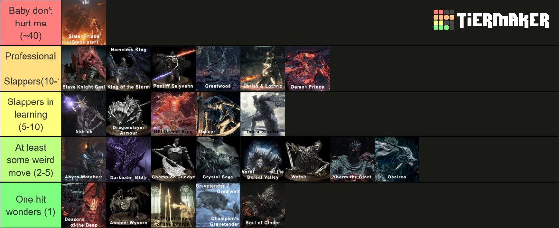 Boss Difficulty Ranking of Dark Souls III Tier List (Community Rankings ...