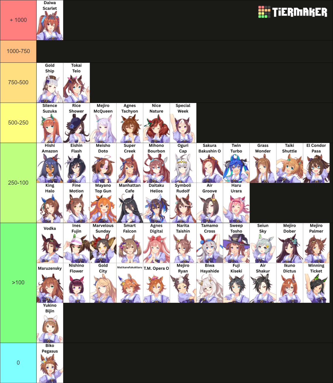 Umamusume: Pretty Derby EN Tier List (Community Rankings) - TierMaker