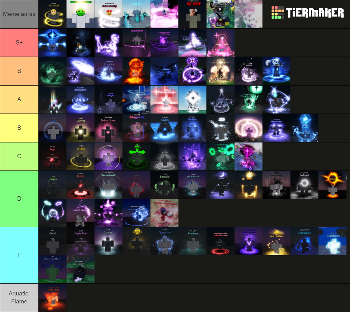 Sols Rng List Sols rng era 8.5 auras Tier List (Community Rankings) - TierMaker