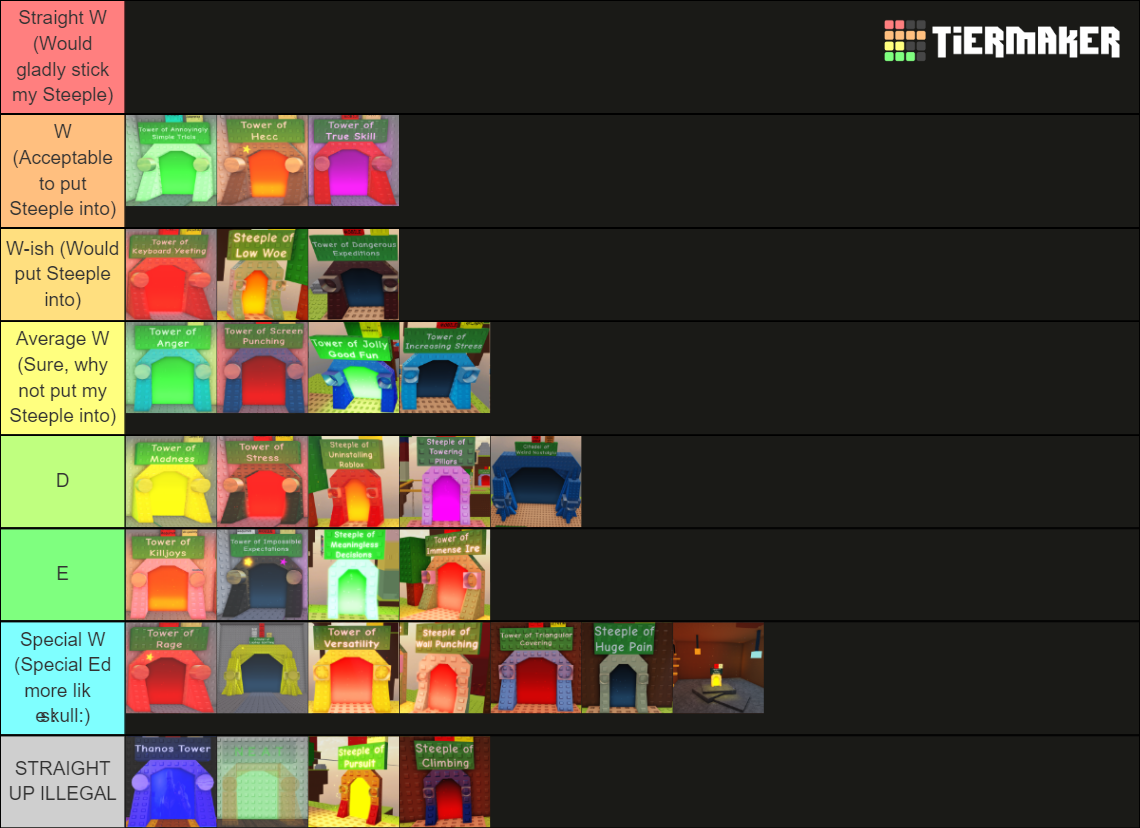 Too All Jukes Towers Of Hell Towers Jtoh Tier List Community