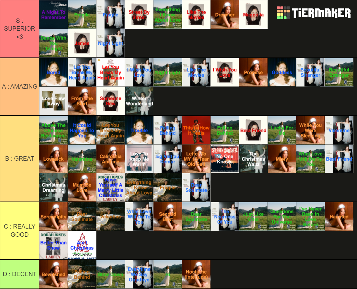 Laufey Full Discography (2024) Tier List Rankings) TierMaker