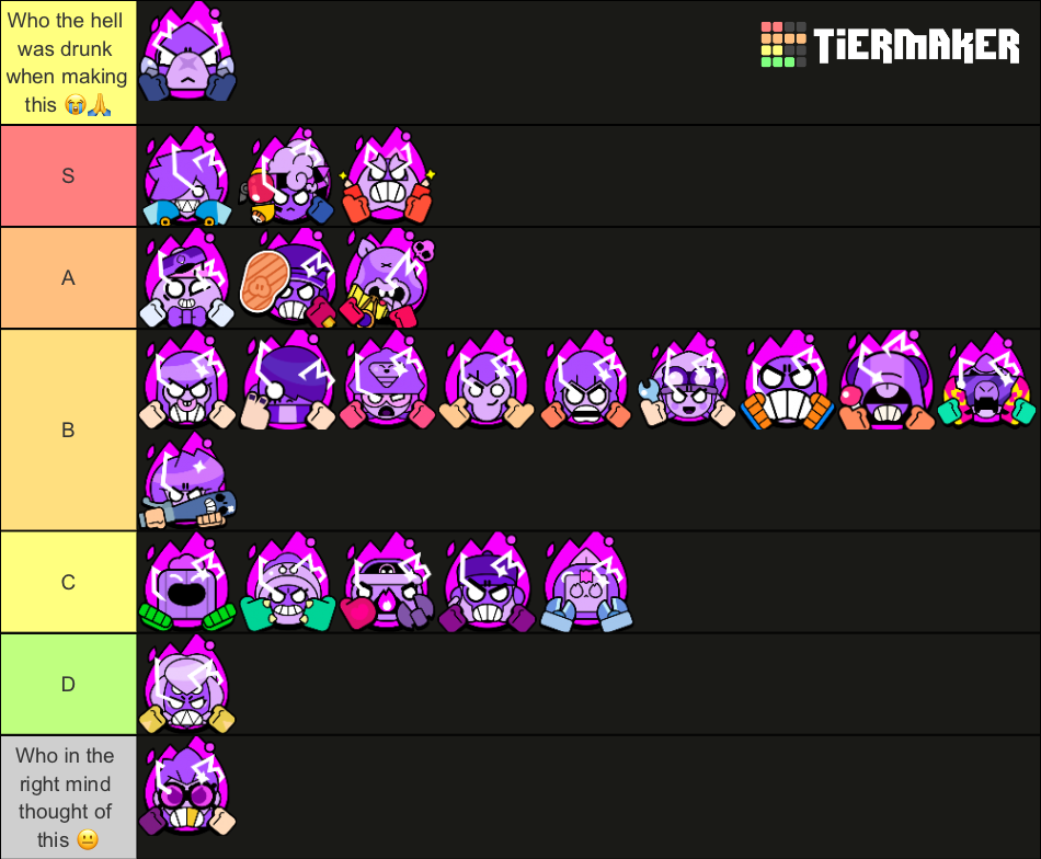 Brawl Stars Hypercharge March 2024 Tier List (Community Rankings ...