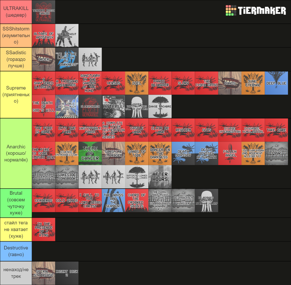 Utrakill Ranking ULTRAKILL Music (All Acts) Tier List (Community Rankings) - TierMaker
