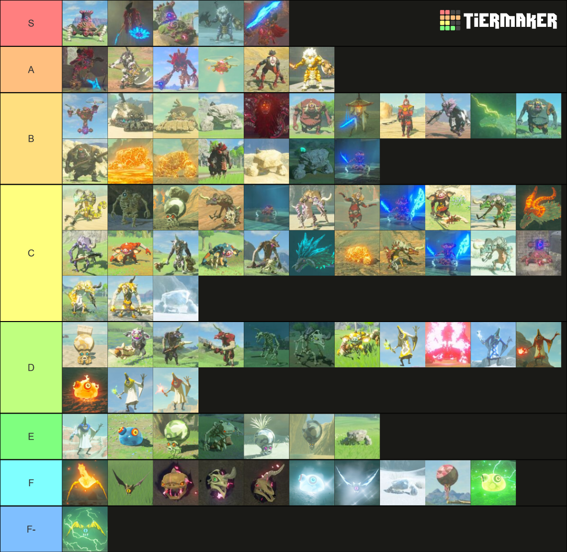 Monsters in BotW Tier List (Community Rankings) - TierMaker