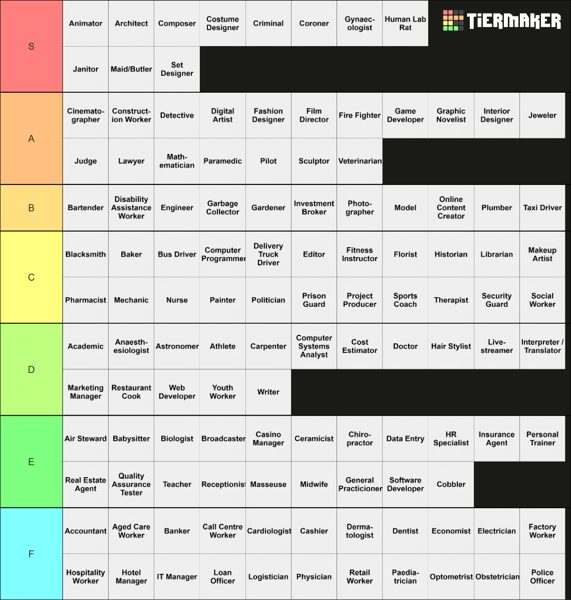 Occupation Tier List (Community Rankings) - TierMaker