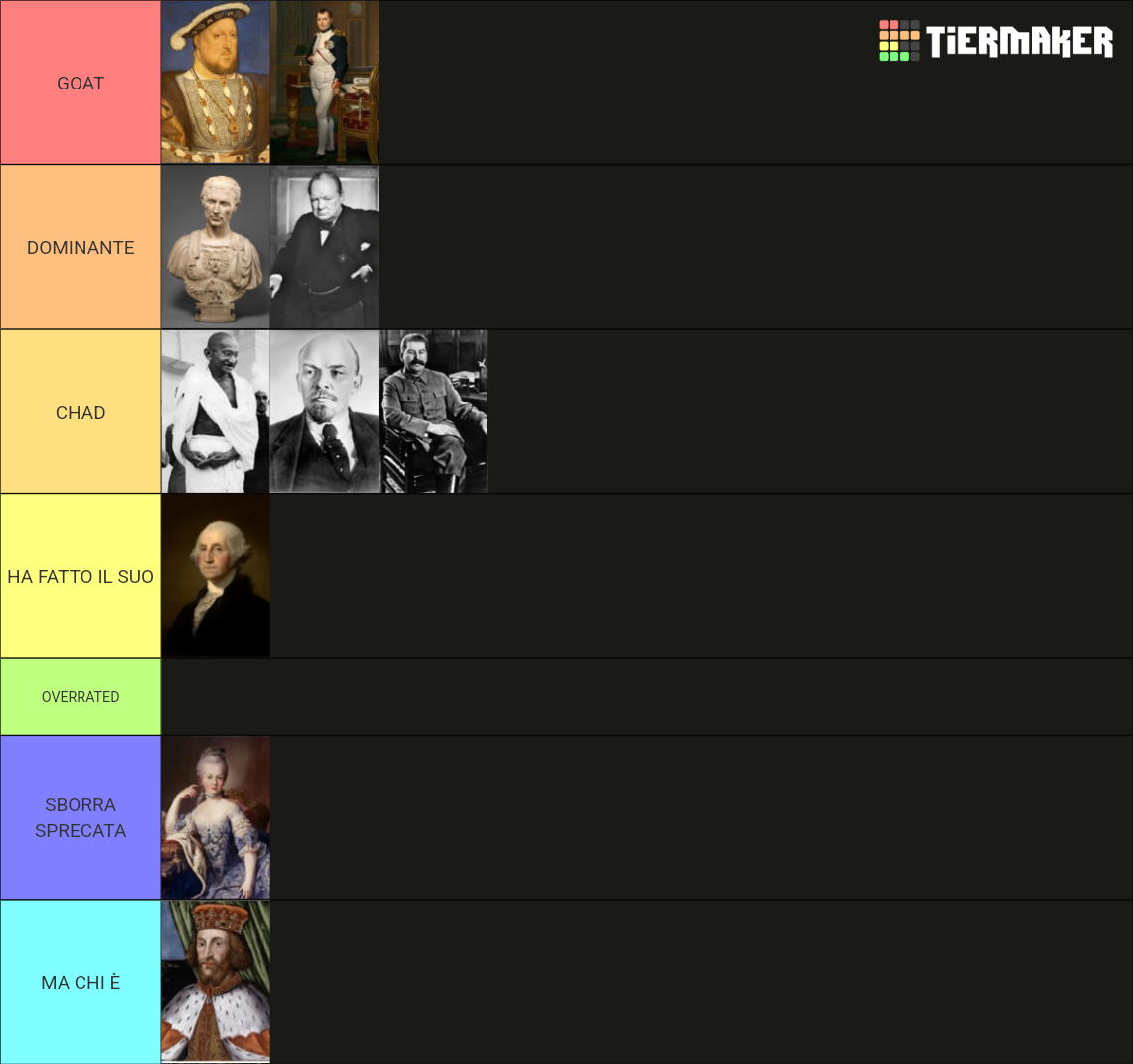 historical figures Tier List Rankings) TierMaker