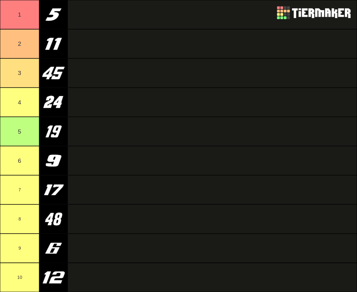 2024 NASCAR Cup Series Drivers Tierlist Tier List (Community Rankings ...