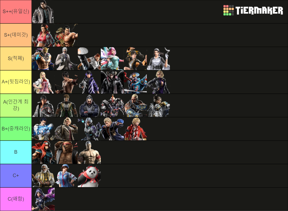 Tekken 8 Characters Tier List Community Rankings Tiermaker 5658