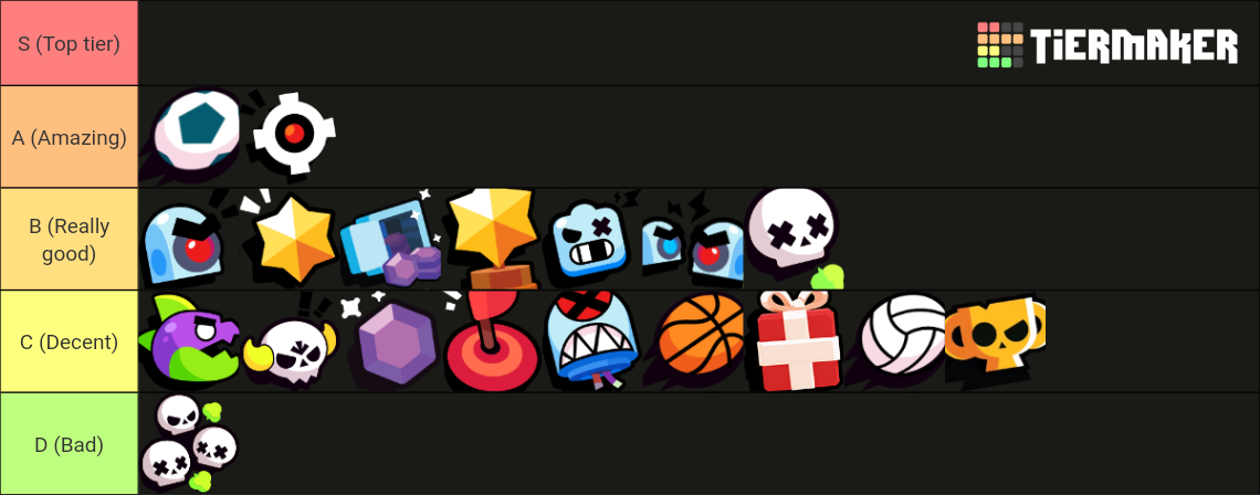 Brawl Stars Game Modes Tier List Community Rankings Tiermaker 8503