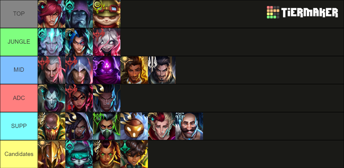 League of Legends Champion Illustration Icons Tier List (Community ...