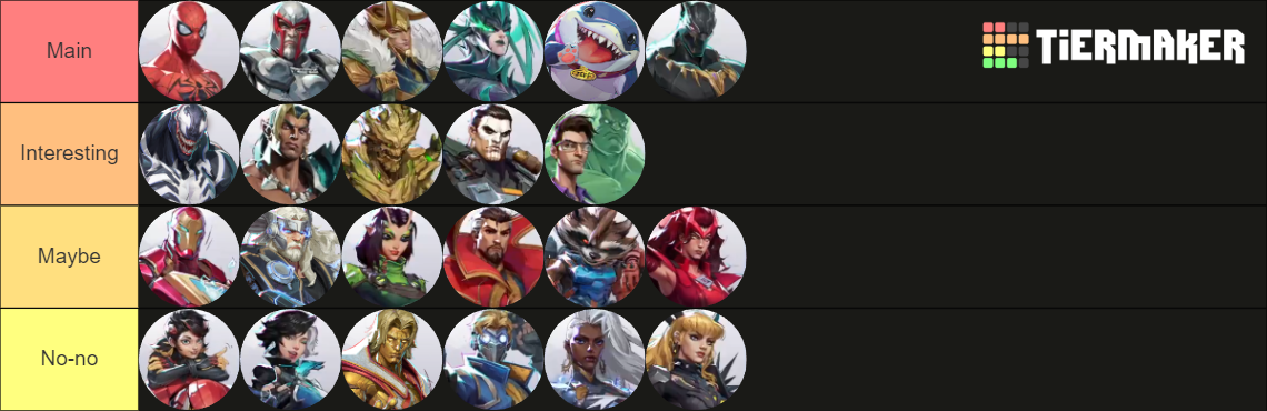 Marvel Rivals Heroes (Updated To Thor/Jeff) Tier List (Community ...