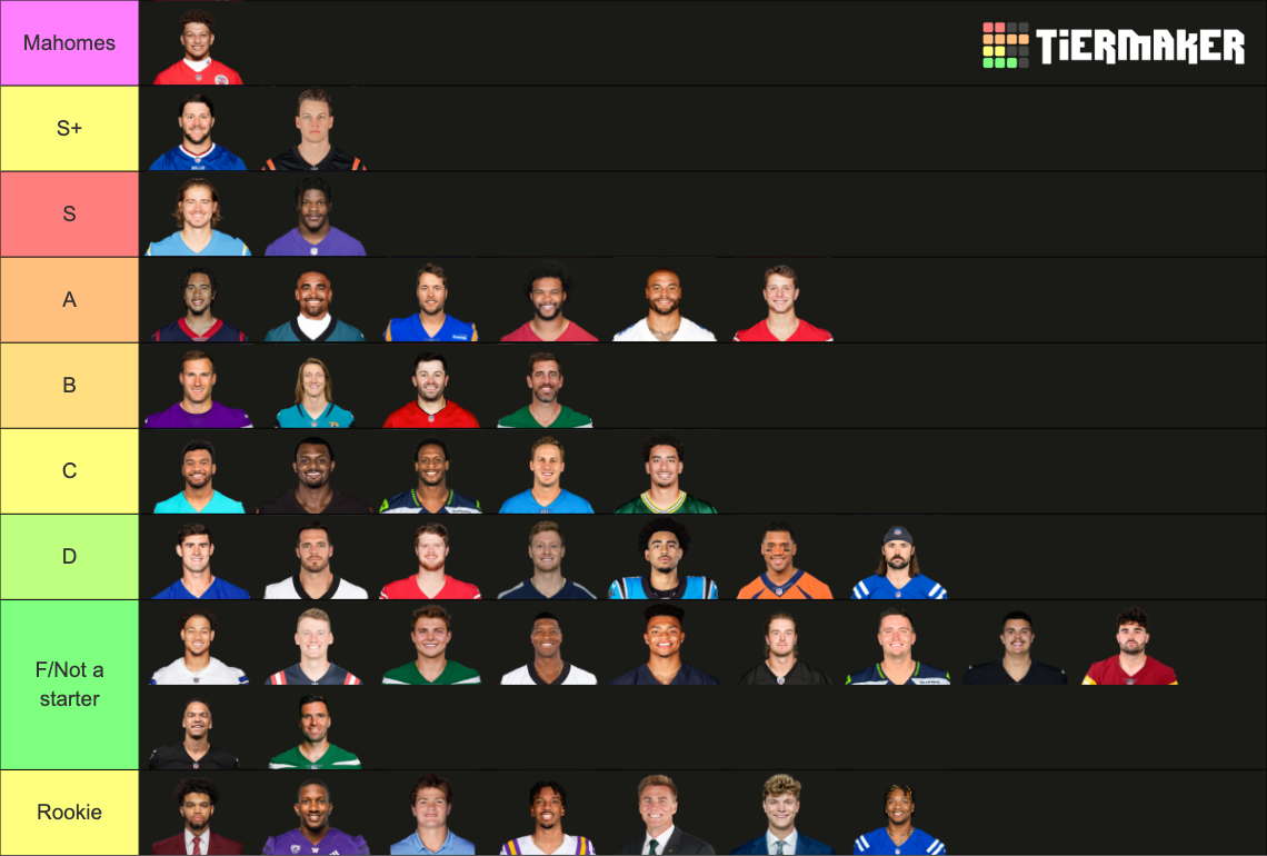 2024 NFL QBs Tier List Rankings) TierMaker