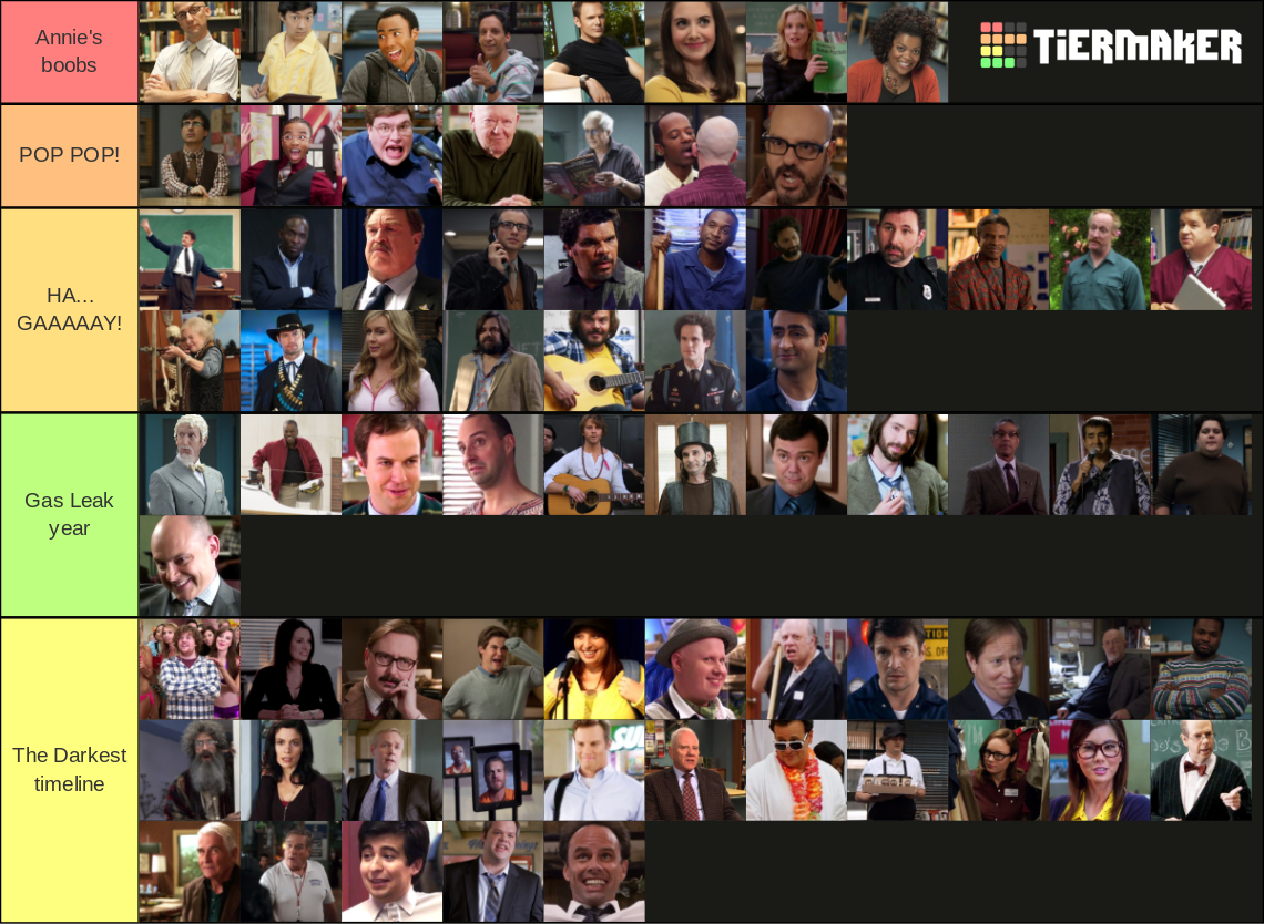Community Characters Tier List (Community Rankings) - TierMaker