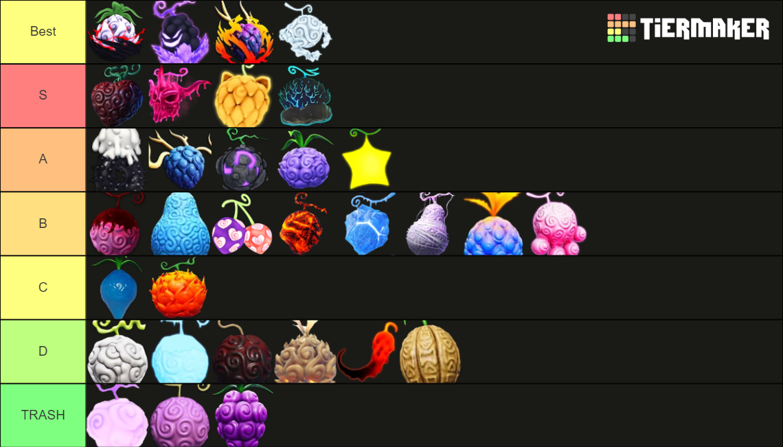 Fruit Battlegrounds Fruits (DarkxQuake Update) Tier List