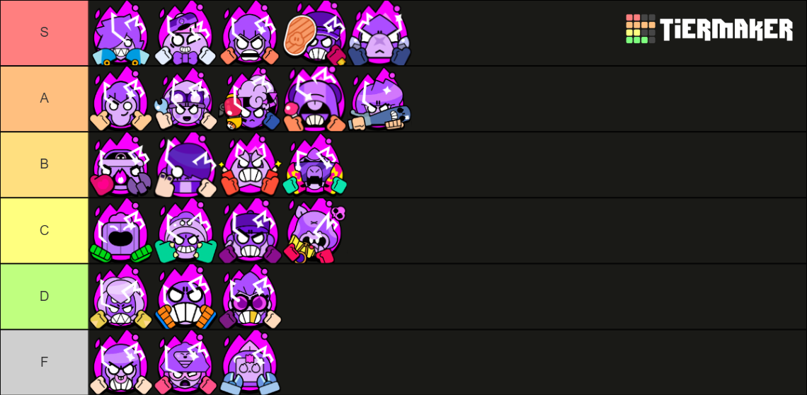 Brawl Stars Hypercharge March 2024 Tier List (Community Rankings ...