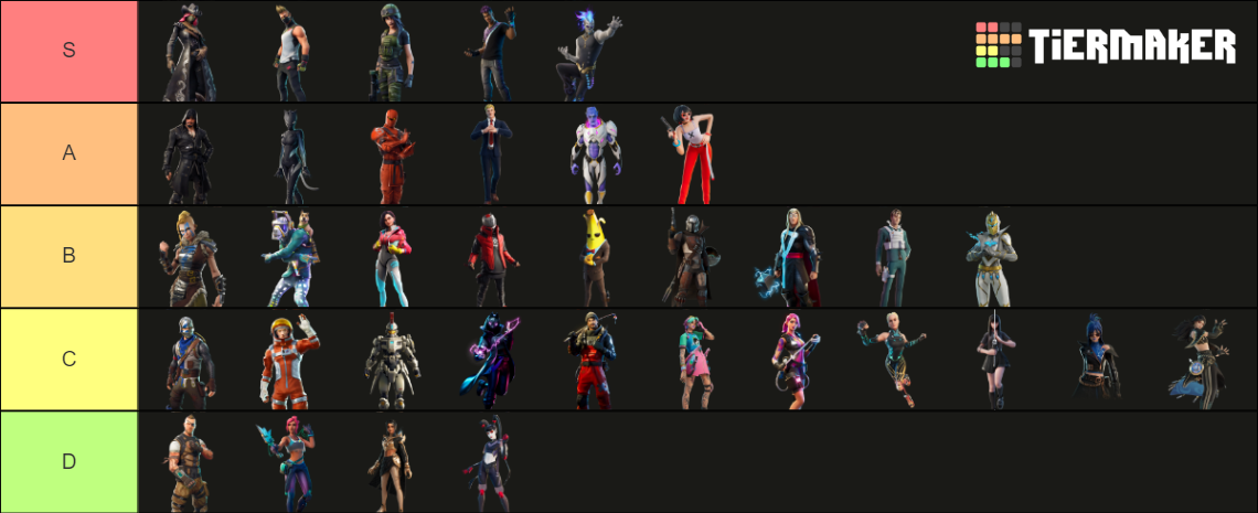 Fortnite Tier 100 Skins C1s2 C5s1 Tier List Community Rankings Tiermaker 0590