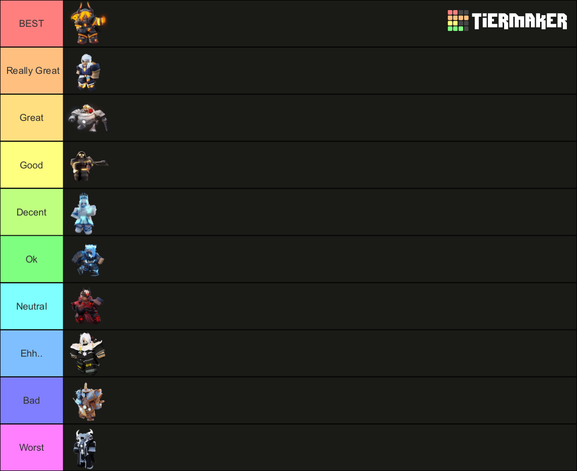 Roblox Bedwars Kit SEASON X Updated Tier List Community Rankings Roblox Bedwars Kit Tier List Updated Frequently 15137927 1716026256 