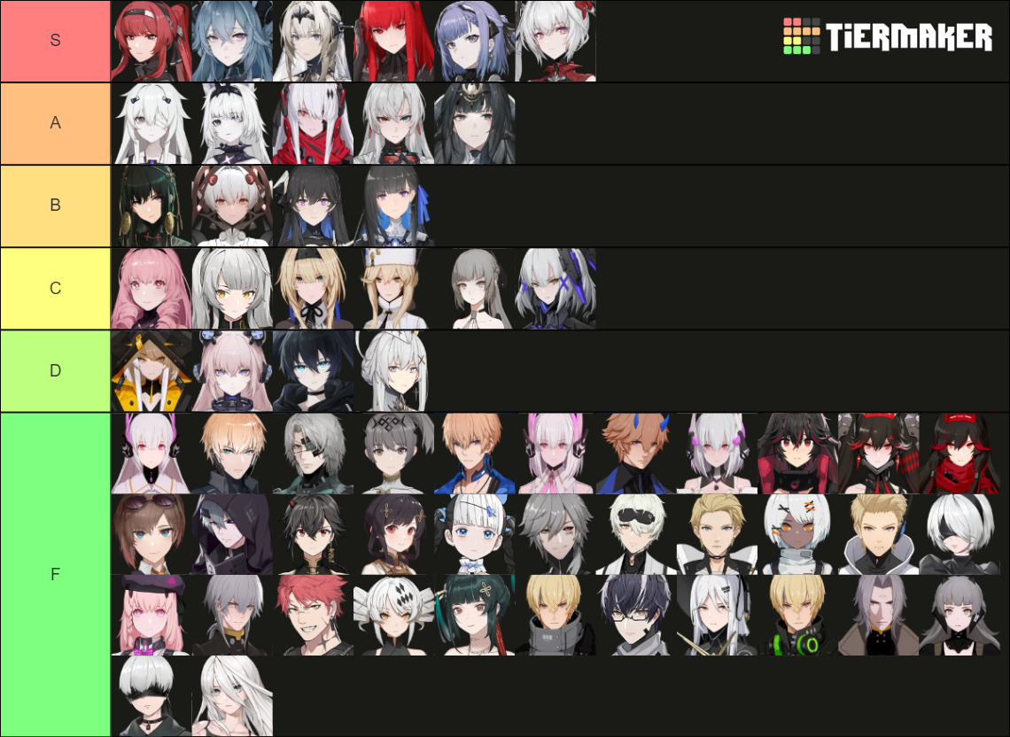 PGR Characters Tier List Rankings) TierMaker