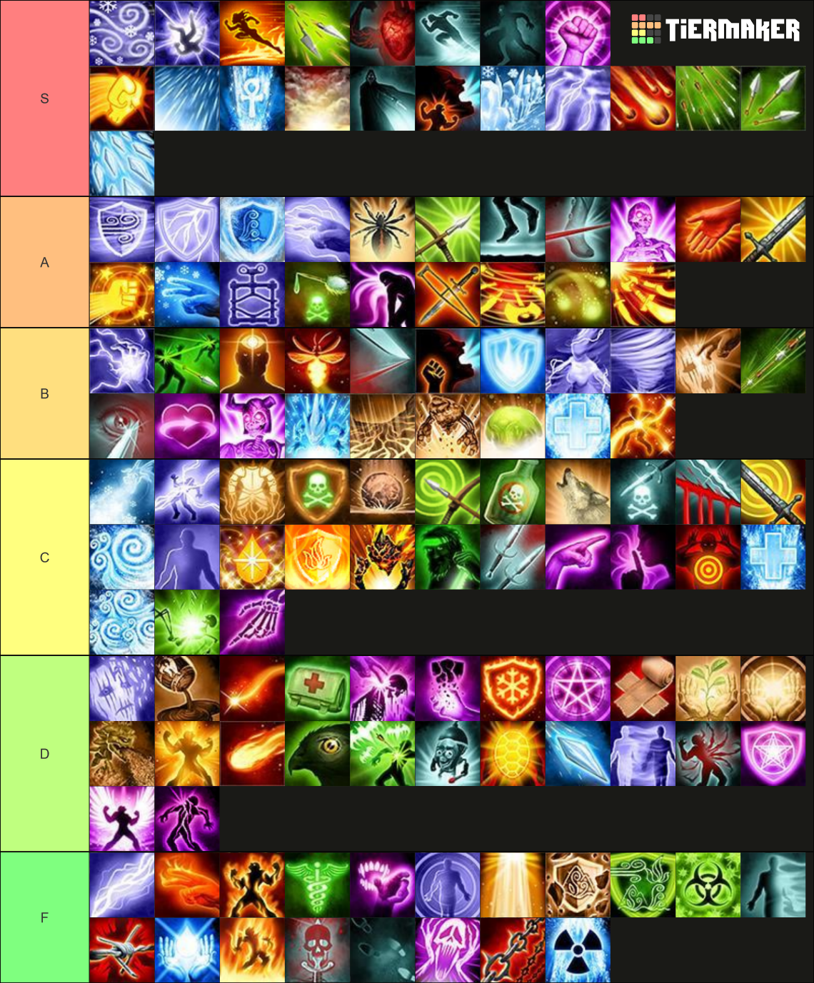 Divinity Original Sin 1 Enhanced Edition skill Tier List (Community ...