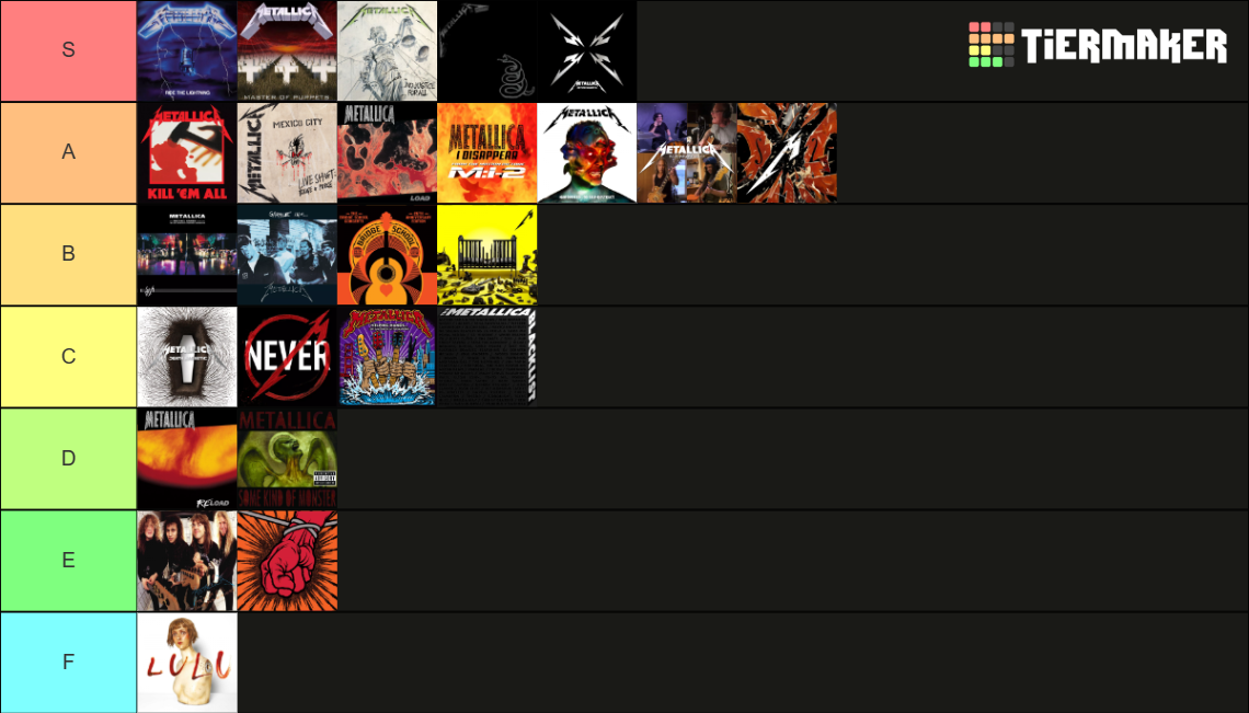 Metallica Albums Tier List (Community Rankings) - TierMaker