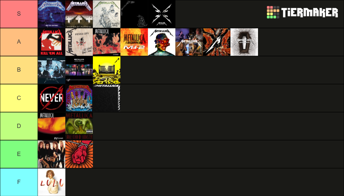 Metallica Albums Tier List (Community Rankings) - TierMaker