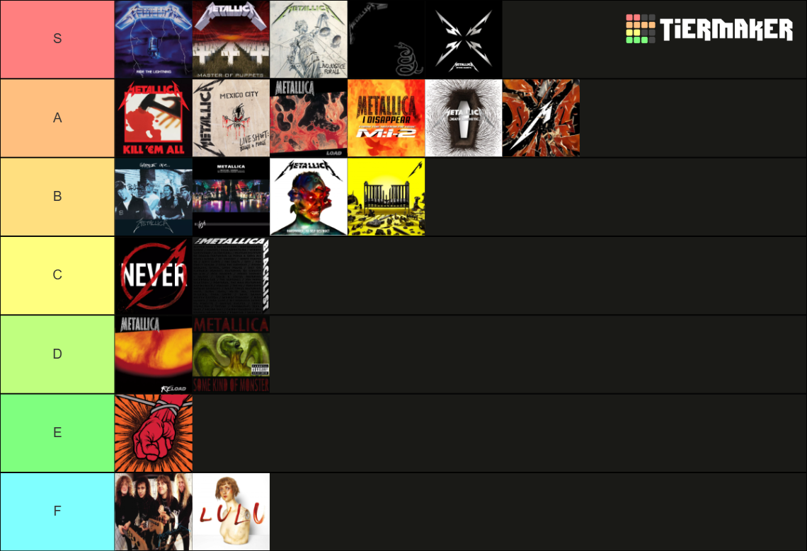 Metallica Albums Tier List (Community Rankings) - TierMaker