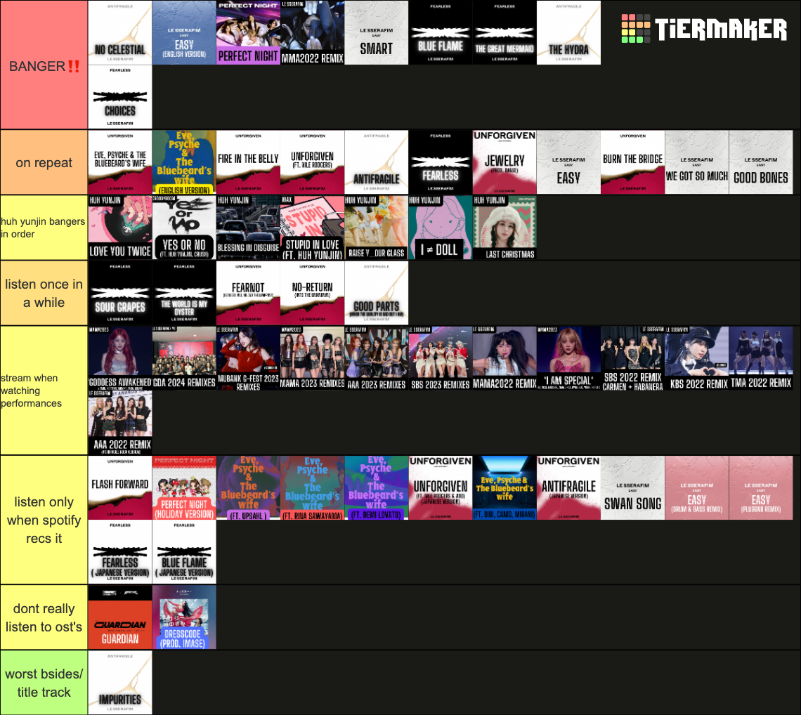 Lesserafim Discography LE SSERAFIM ALL SONGS Tier List (Community Rankings) - TierMaker