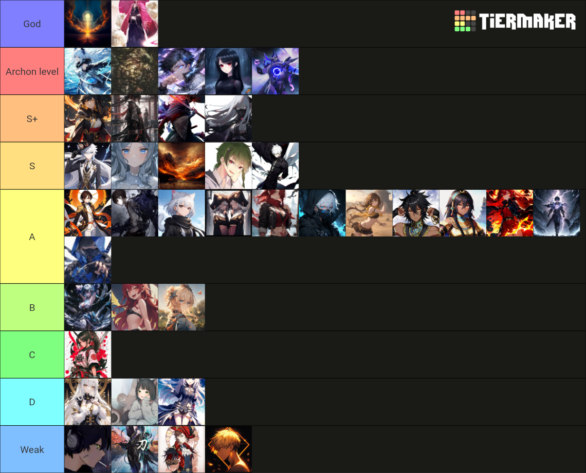 Genshin impact oc template Tier List (Community Rankings) TierMaker Genshin impact oc template Tier List (Community Rankings) TierMaker
