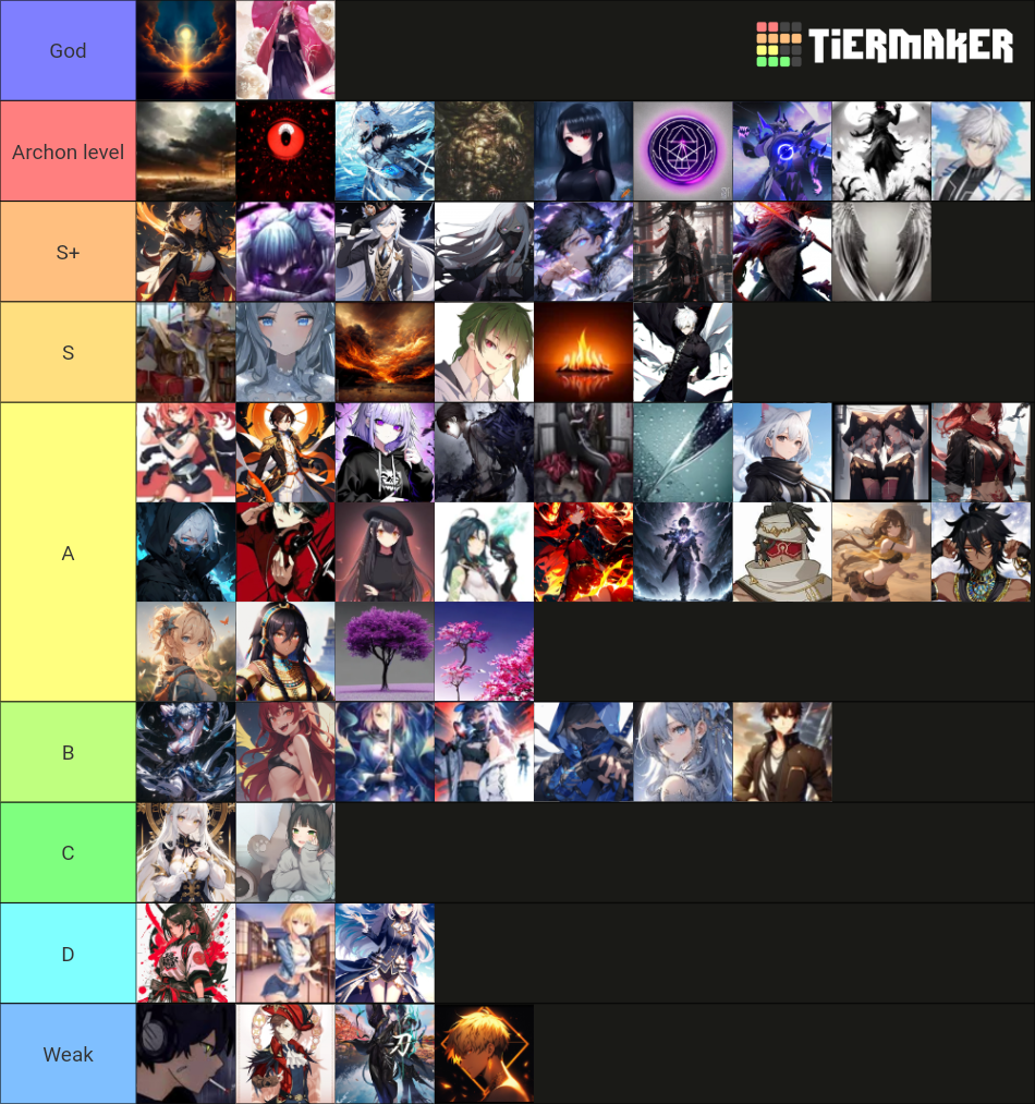 Genshin impact oc template Tier List (Community Rankings) TierMaker Genshin impact oc template Tier List (Community Rankings) TierMaker