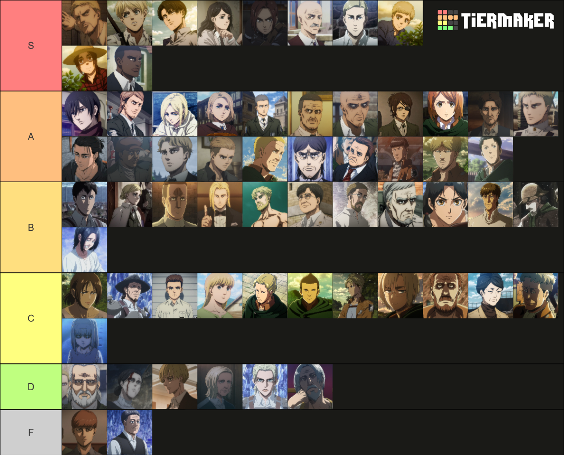 Attack on Titan Characters (Spoilers) Tier List (Community Rankings ...