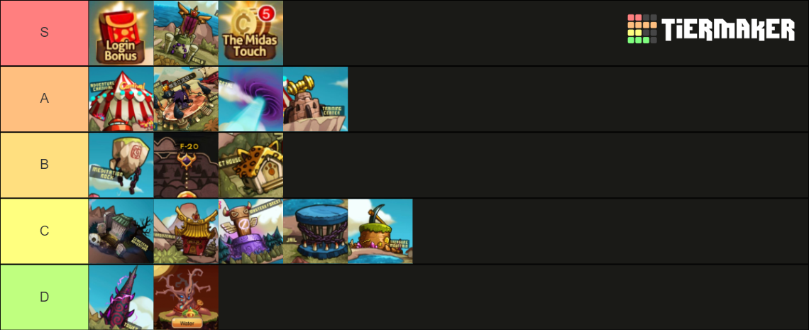 Chaos Fighters Dailies Tier List (Community Rankings) - TierMaker